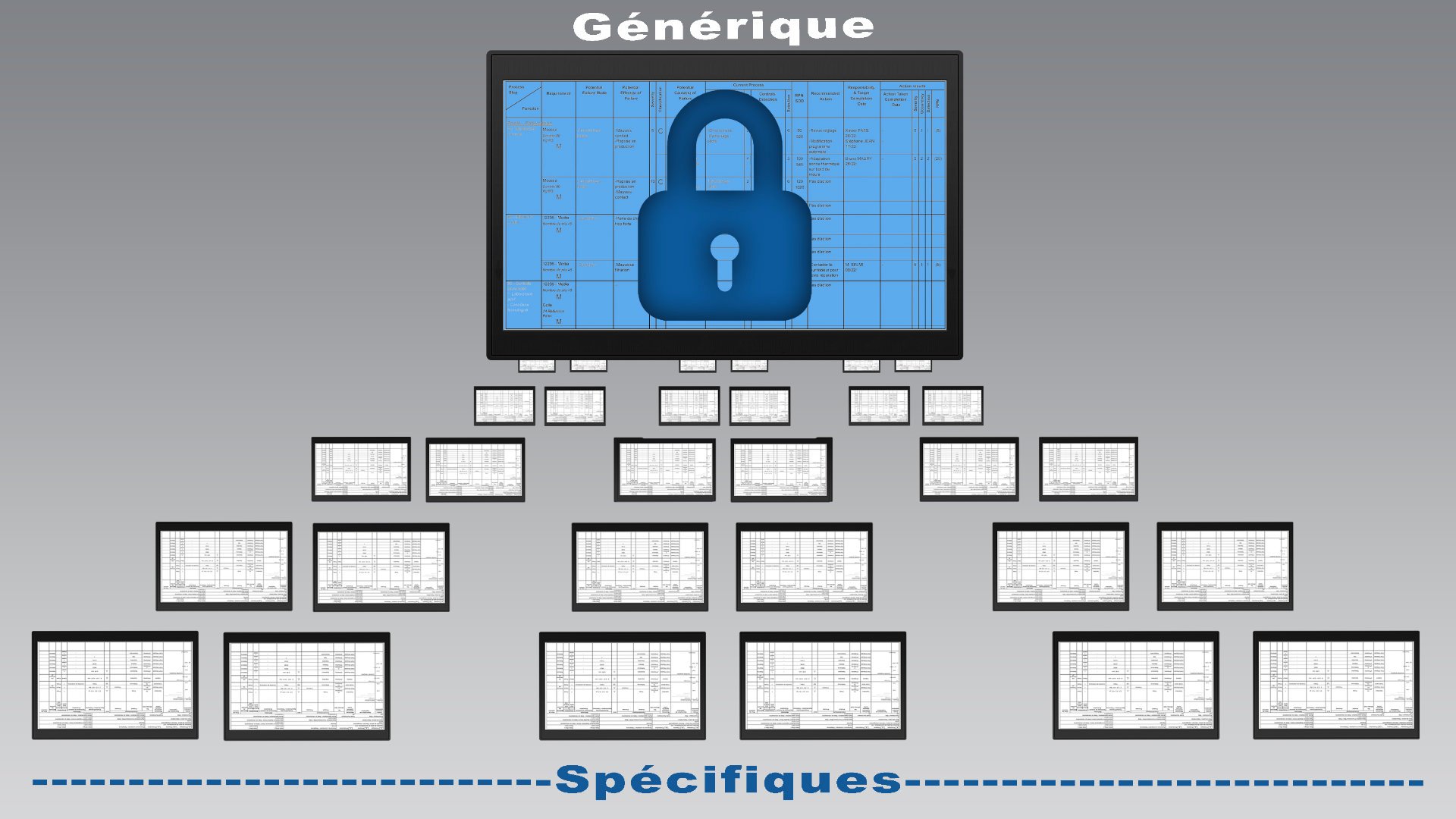 CAPITALISATION AMDEC