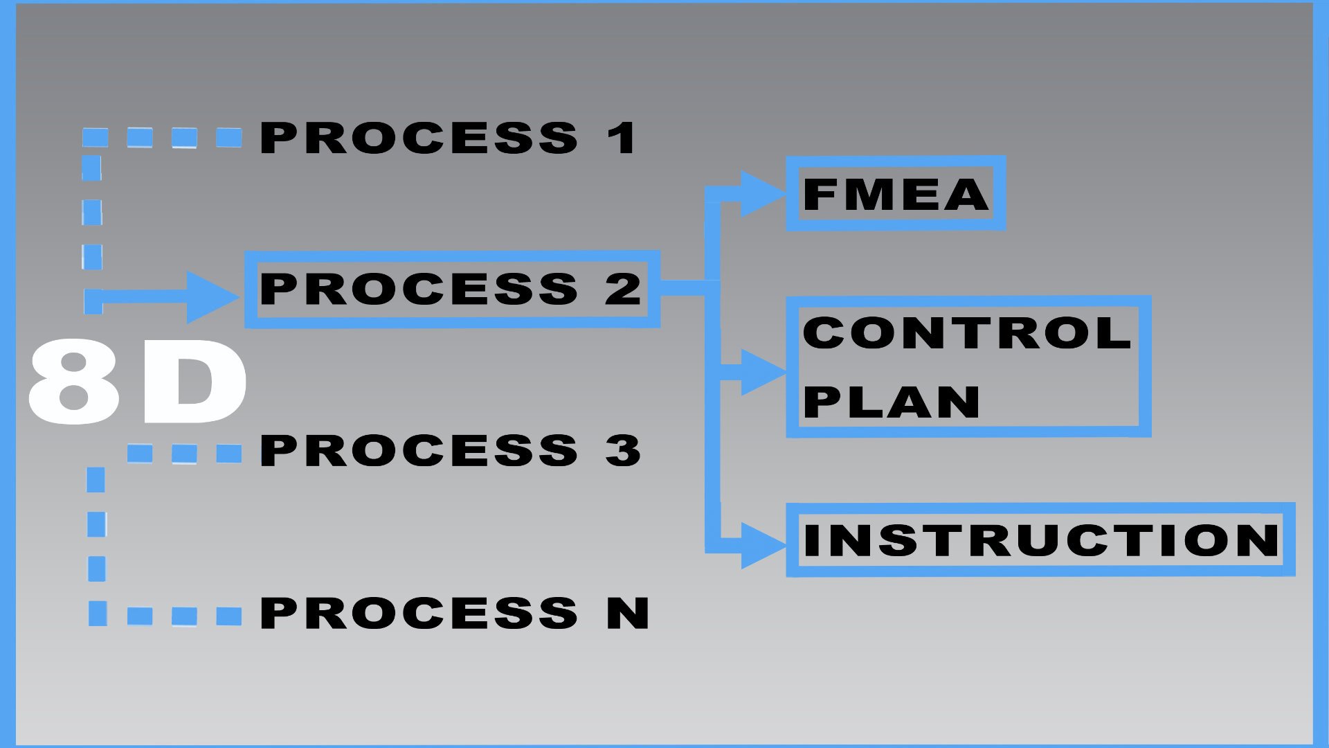 REVERSE FMEA