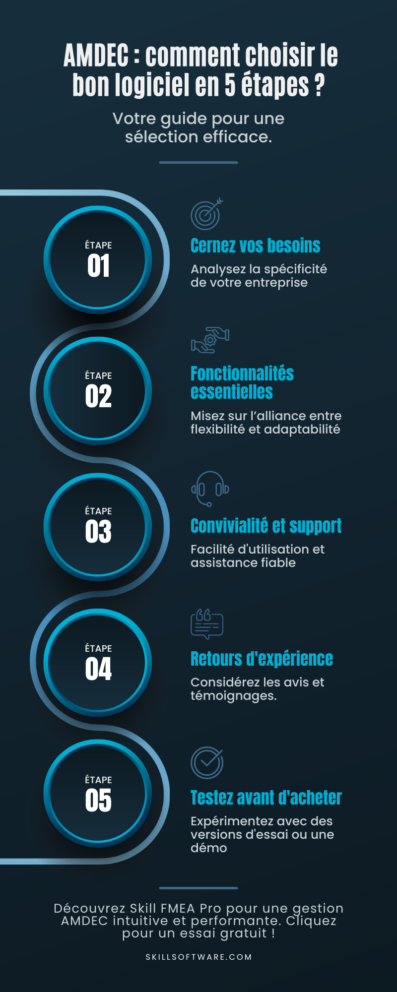 SKILL-infographie-comment-choisir-le-bon-logiciel-5-etapes