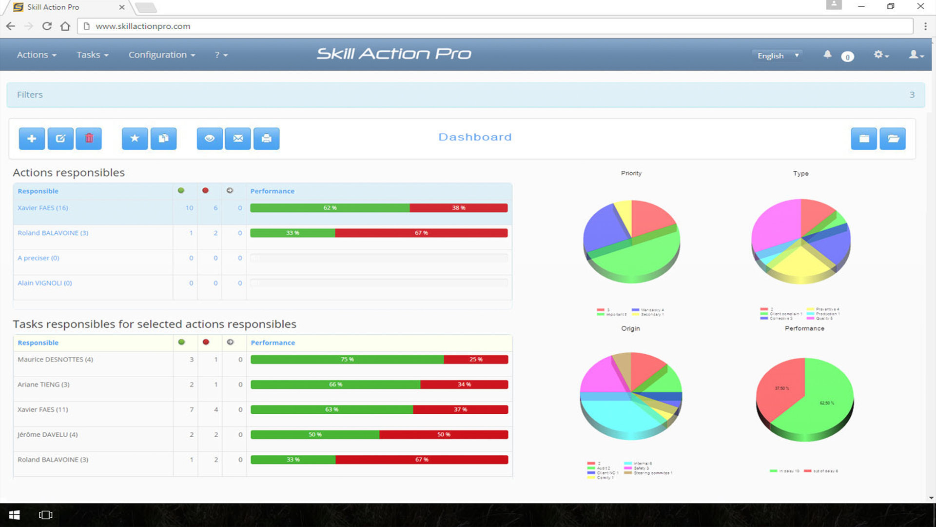 dashboard-and-performance-zoom