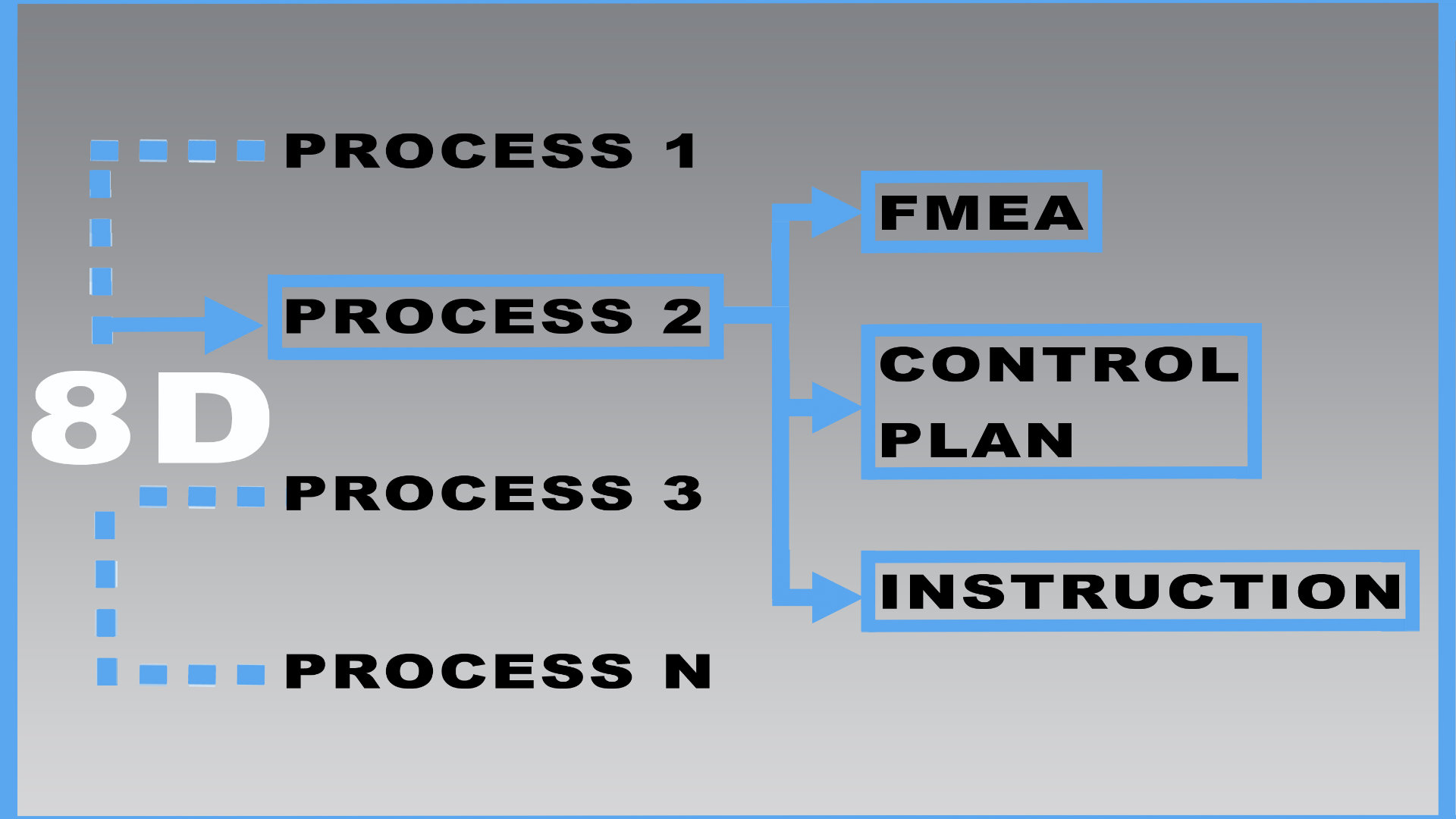 REVERSE FMEA