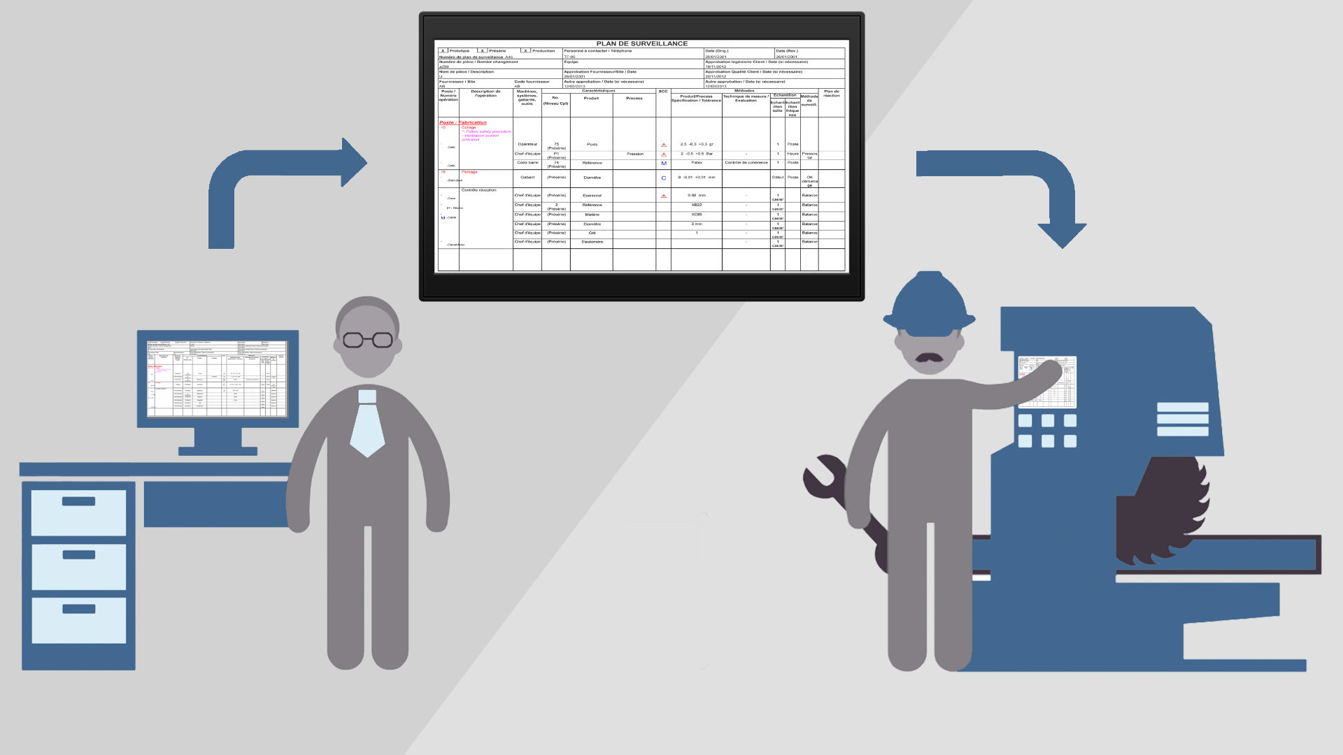 SYNCHRONISER LES CARACTÉRISTIQUES SURVEILLÉES AVEC LE PLAN CLIENT-ZOOM