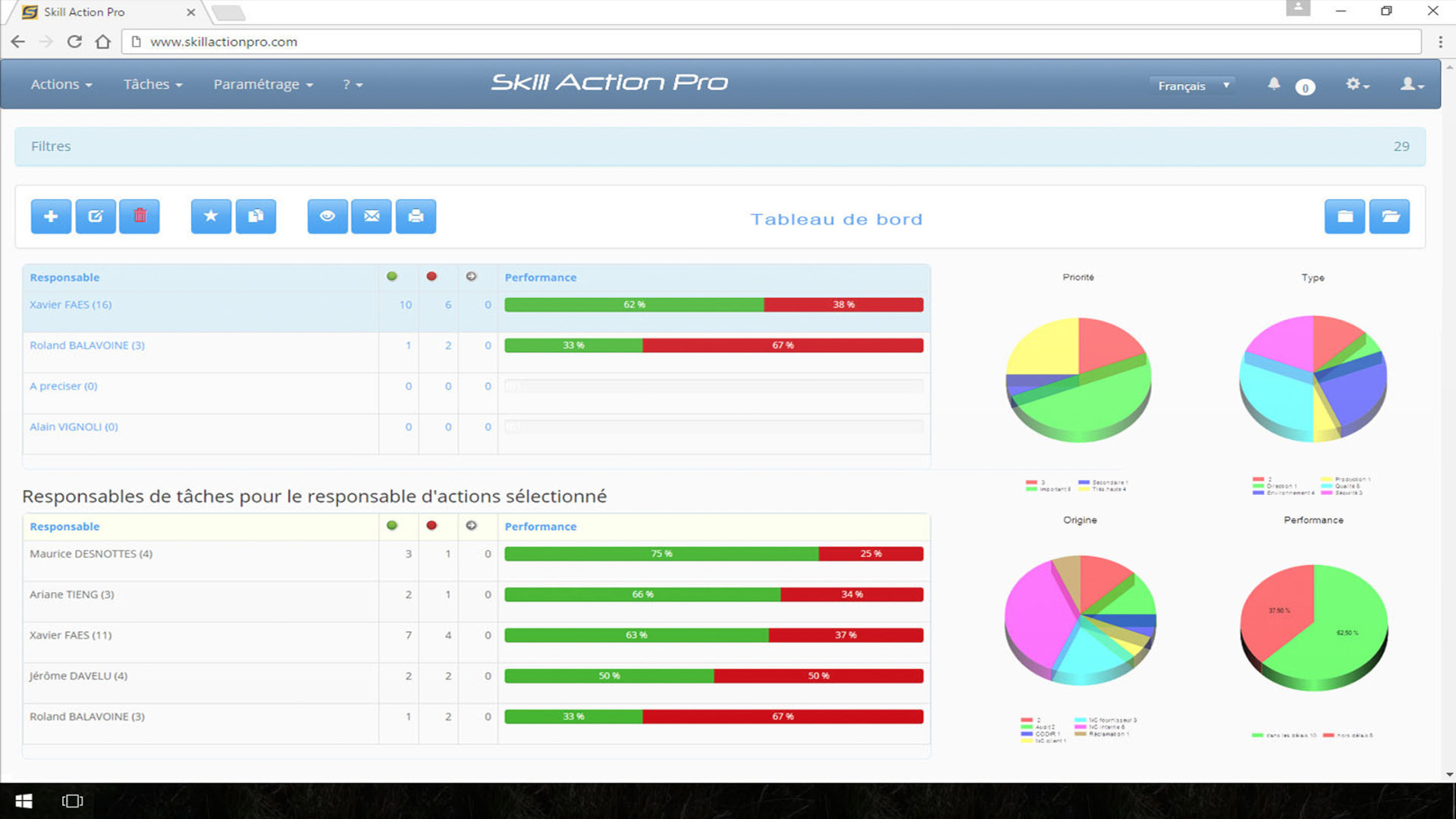 TABLEAU DE BORD ET PERFORMANCE-ZOOM