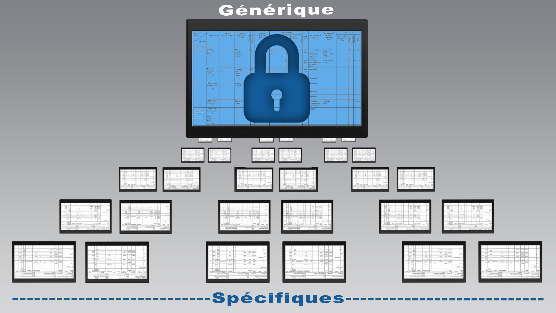 CAPITALISATION AMDEC