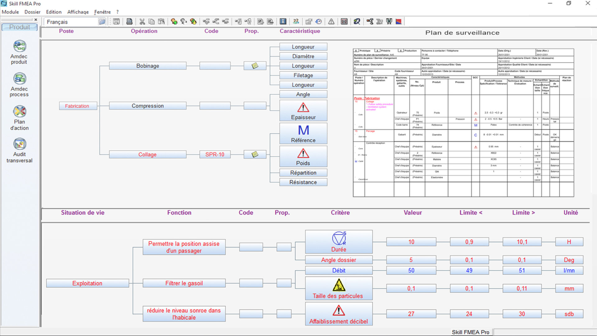 SYNCHRONISATION AMDEC PRODUIT, PROCESS, PLAN DE SURVEILLANCE-ZOOM
