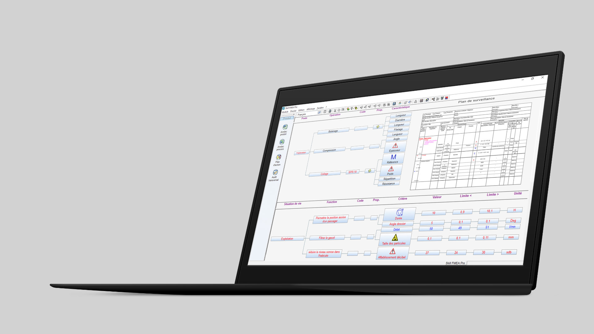 SYNCHRONISATION AMDEC PRODUIT, PROCESS, PLAN DE SURVEILLANCE